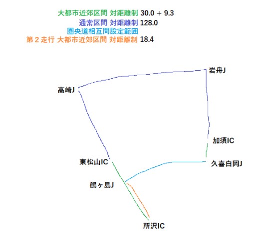 経路図