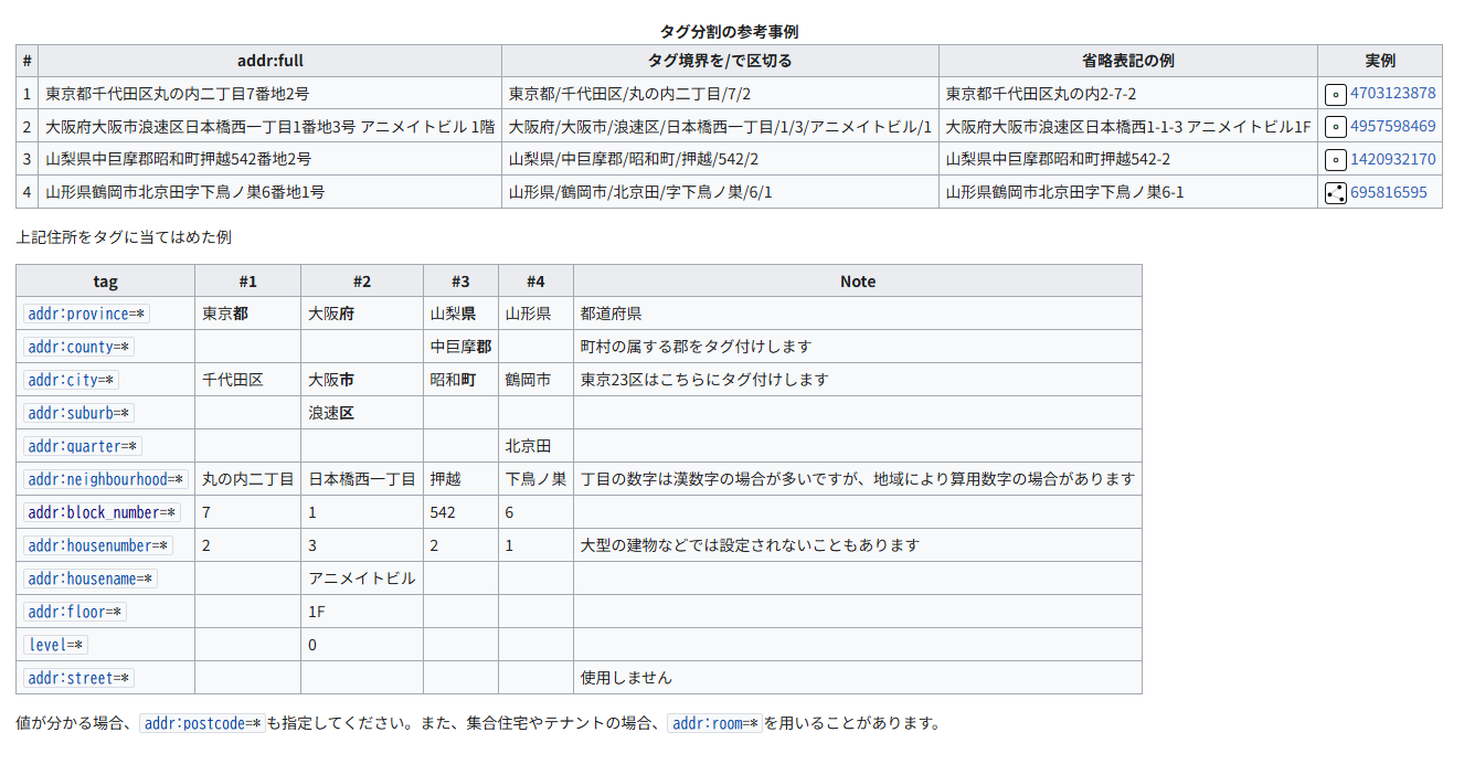 住所表記（addr:full）を階層構造に分解するサンプル表